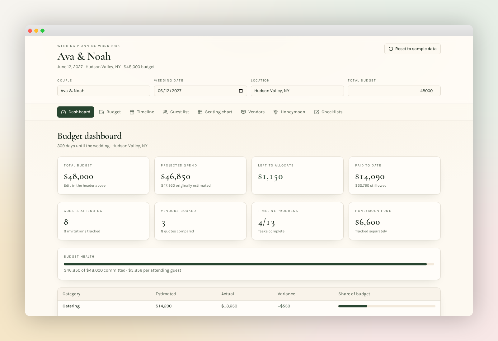 Dashboard: budget overview and what's coming up
